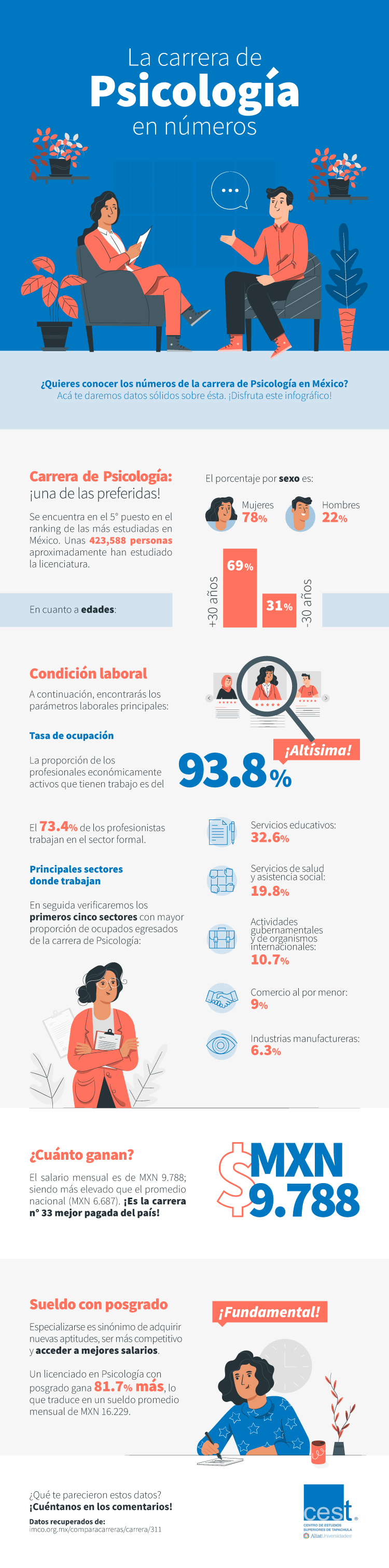 Total 93+ imagen cuantos semestres tiene la carrera de psicologia